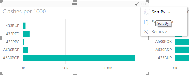 sort a bar chart - Microsoft Fabric Community