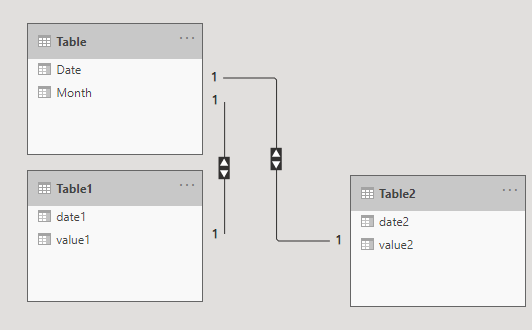 Solved: Addition of columns from another table - Microsoft Fabric Community