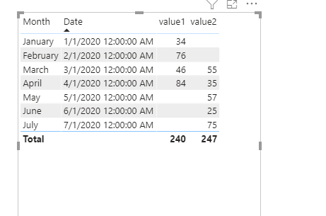Solved: Addition of columns from another table - Microsoft Fabric Community
