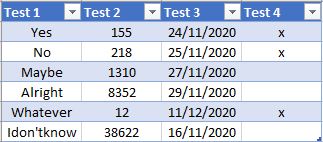 Solved: Sort values of a report data table based on date - Microsoft ...