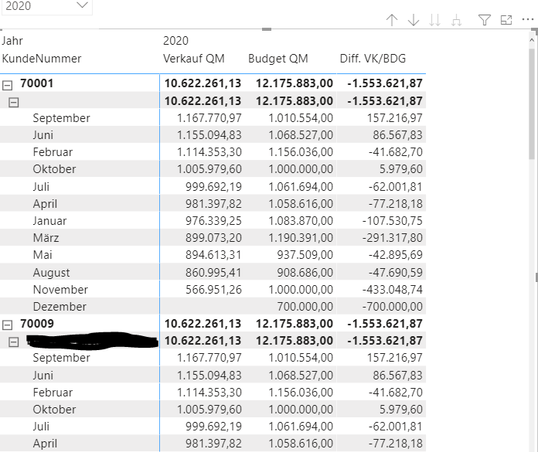 PowerBI Sort by_6.PNG