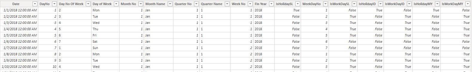 Fill dates between two dates - Microsoft Fabric Community