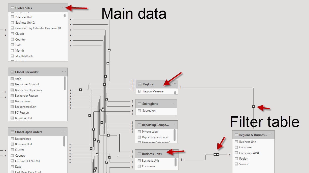 Solved: Problems with slicer filtering both directions - Microsoft ...