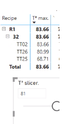Solved: How to colour some data in a table according the s ...