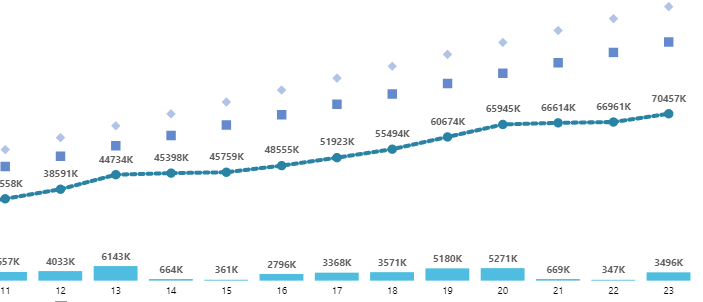 Desktop Line and Clustered Column chart.png