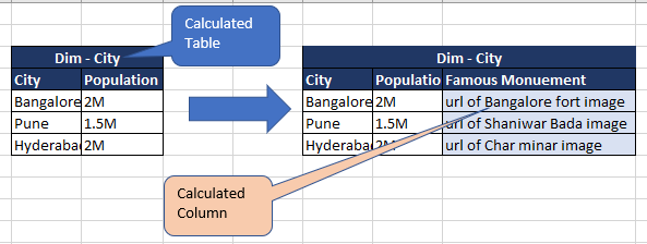 How to add conditional column in Calculated Table - Microsoft Fabric ...