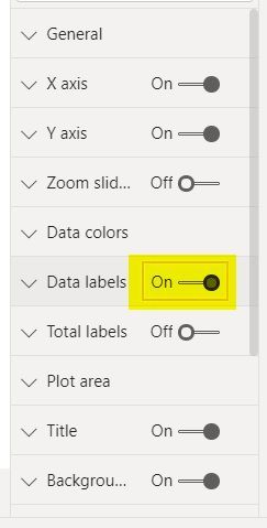 Solved: display value at column chart - Microsoft Fabric Community