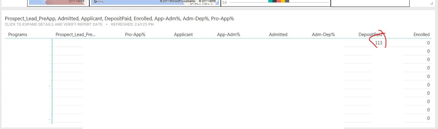 Not able to see refreshed data in Dashboard - Microsoft Fabric Community
