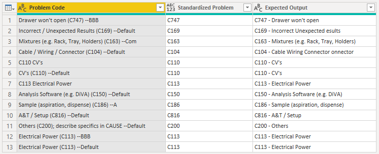 How to extract the correct code - Microsoft Fabric Community