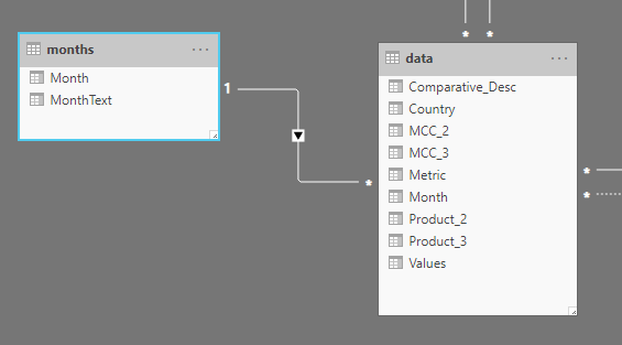 Solved: Sort month name by month number - Microsoft Fabric Community