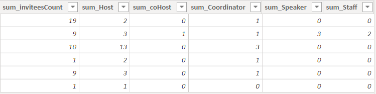 MULTIPLE MEASURES TO SINGLE COLUMN - Microsoft Fabric Community