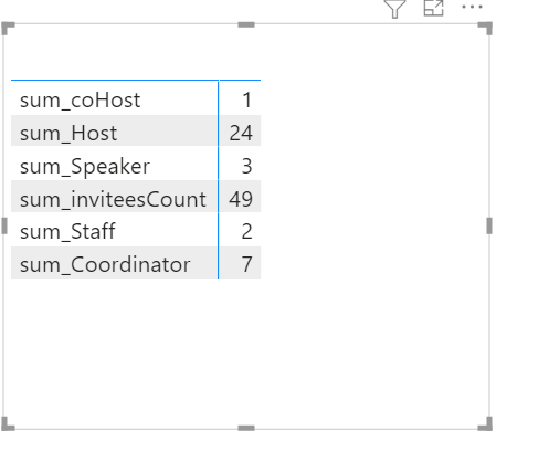 MULTIPLE MEASURES TO SINGLE COLUMN - Microsoft Fabric Community
