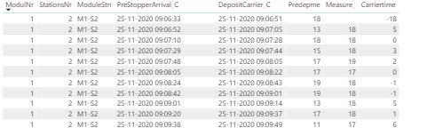 How to get row to row difference by Group/sort - Microsoft Fabric Community