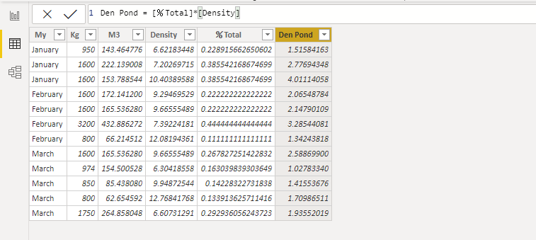 Solved: Average Weighted Calculation by Month - Microsoft Fabric Community