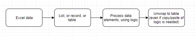 data flow.png