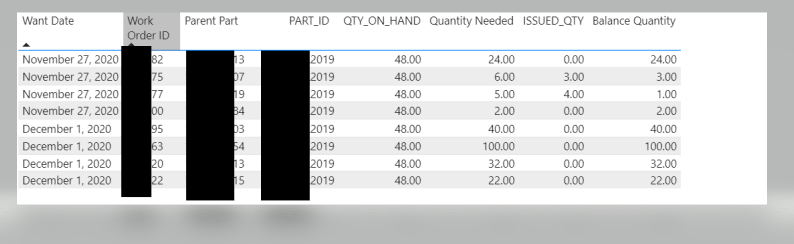 Cumulative total by category and date - Microsoft Fabric Community