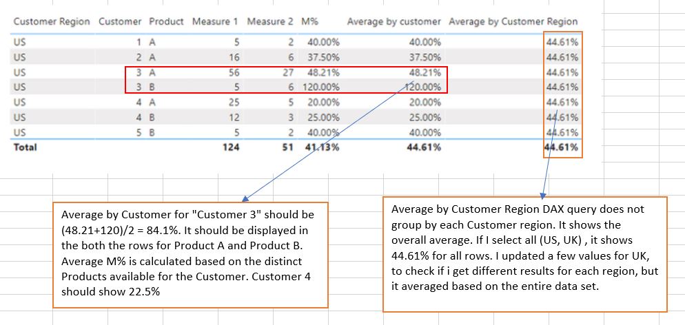 Solved: Average based on Groups - Microsoft Fabric Community