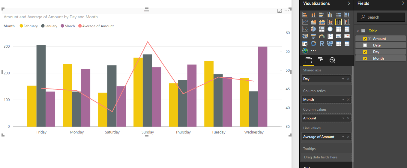 Line and Clustered Column Chart - Microsoft Fabric Community