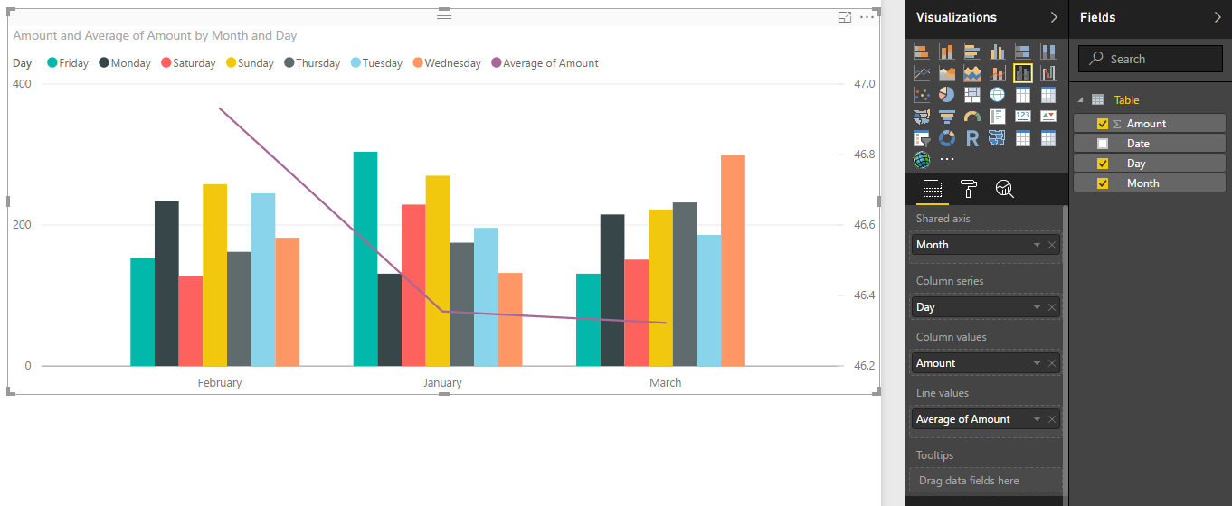 Line and Clustered Column Chart - Microsoft Fabric Community