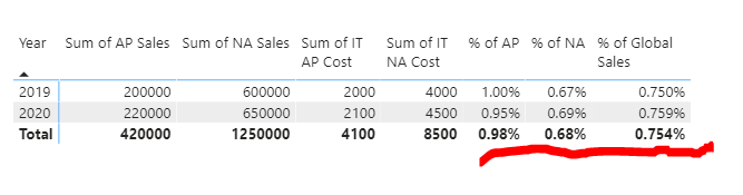 Solved: New Column with value of another table based - Microsoft Fabric ...