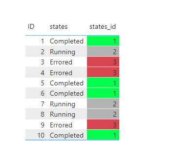 Solved: Conditional Formatting Direct Query Different Tabl ...