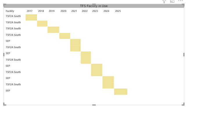 Solved: Matrix visual look like a gannt chart - Microsoft Fabric Community