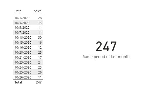 Solved: Same period of Last month - Microsoft Fabric Community