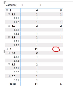 subtotal blank for running total in matrix - Microsoft Fabric Community
