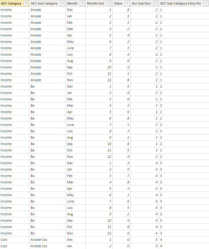 Solved: Custom Data Sorting - Microsoft Fabric Community
