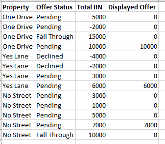Solved: Return largest value - Microsoft Fabric Community