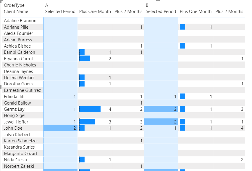How can we place more than one matrix visual on on... - Microsoft ...