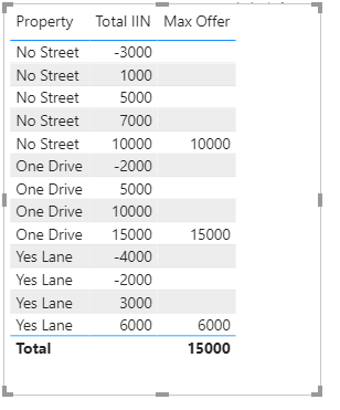 Solved: Return largest value - Microsoft Fabric Community