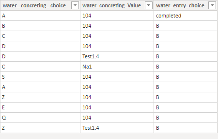 Filter across multiple columns one table - Microsoft Fabric Community