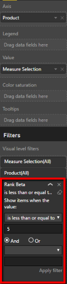 I have set the visual level filter rank less than or equal to 5.