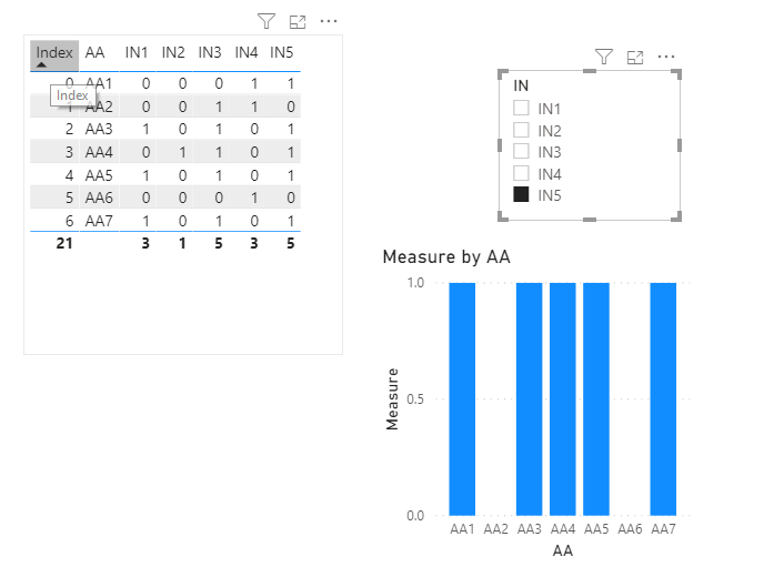 Solved: dynamic graphic with calculated columns - Microsoft Fabric ...