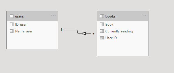 Show defined value if slicer is not selected - Microsoft Fabric Community