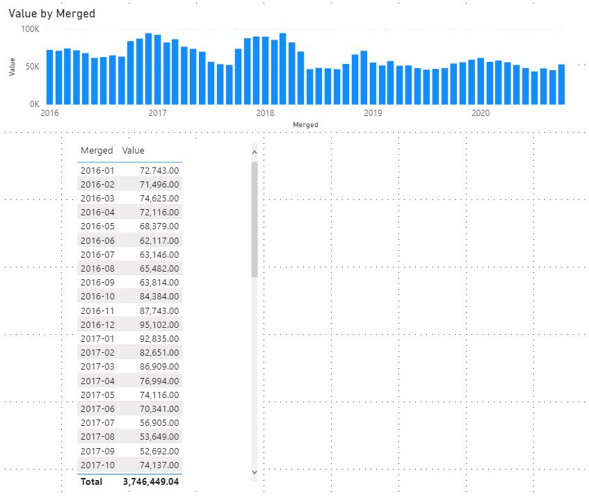 Solved: Comparing Data - Microsoft Fabric Community