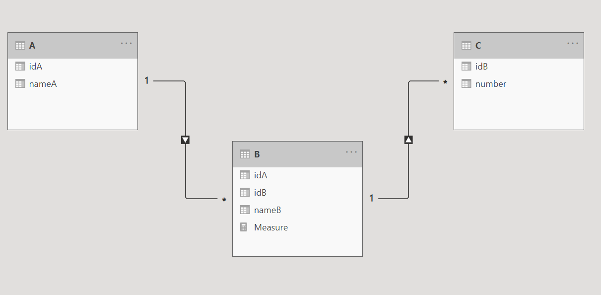 Solved: Slicer does not filter visual - Microsoft Fabric Community