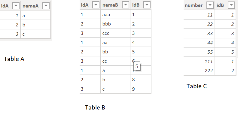 Solved: Slicer does not filter visual - Microsoft Fabric Community