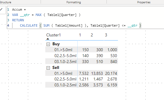 Solved: Matrix table with sum - Microsoft Fabric Community