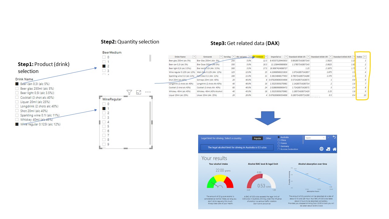 Solved: Data model optimization for What-if report - Microsoft Fabric ...