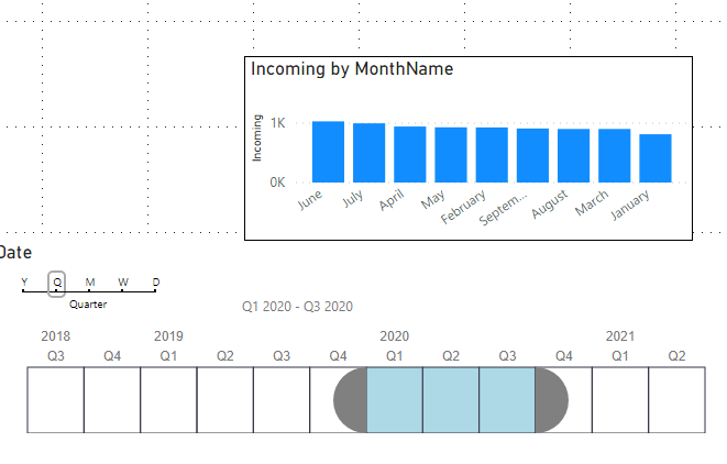 Solved: Measure is not working with slicer - Microsoft Fabric Community