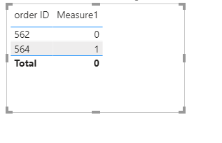 Solved: Sum by category with conditions - Microsoft Fabric Community