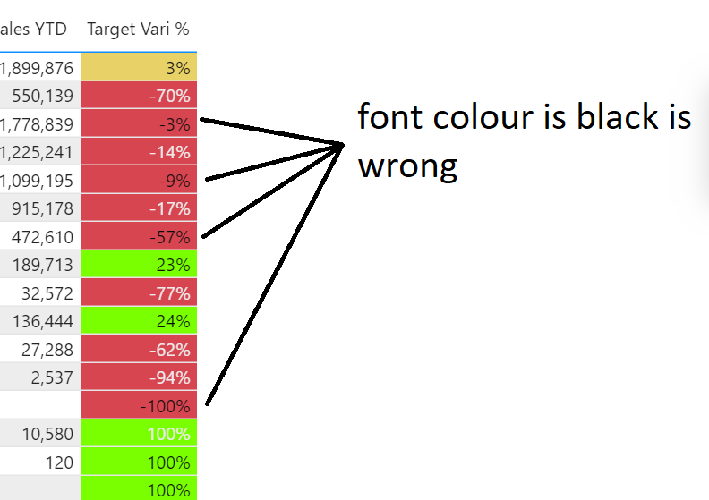 Solved: how to make text Font colour should be white when ...