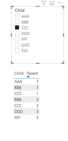 Solved: Child and parent filter - Microsoft Fabric Community