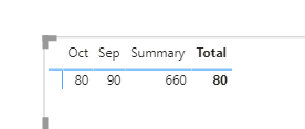 Totals of Matrix visual in custom column at end of... - Microsoft ...
