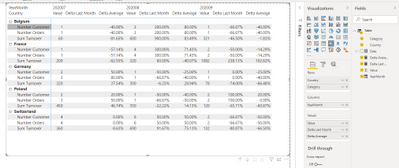 Cómo calcular Delta en una matriz con diferentes m... - Microsoft ...