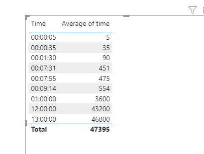 Solved: Average for a new column is not working as expecte ...