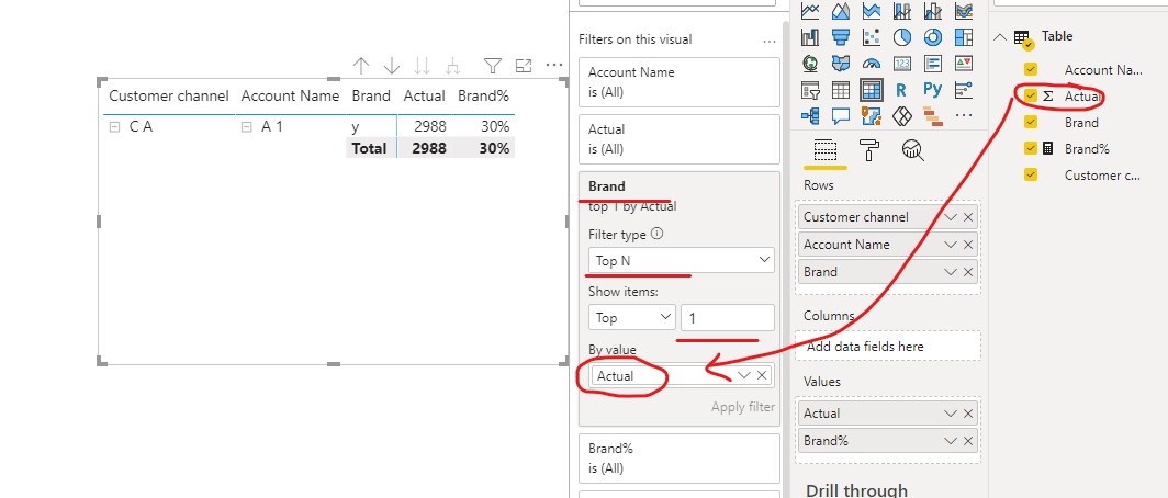Solved: Show one row of data based on a calculated measure ...