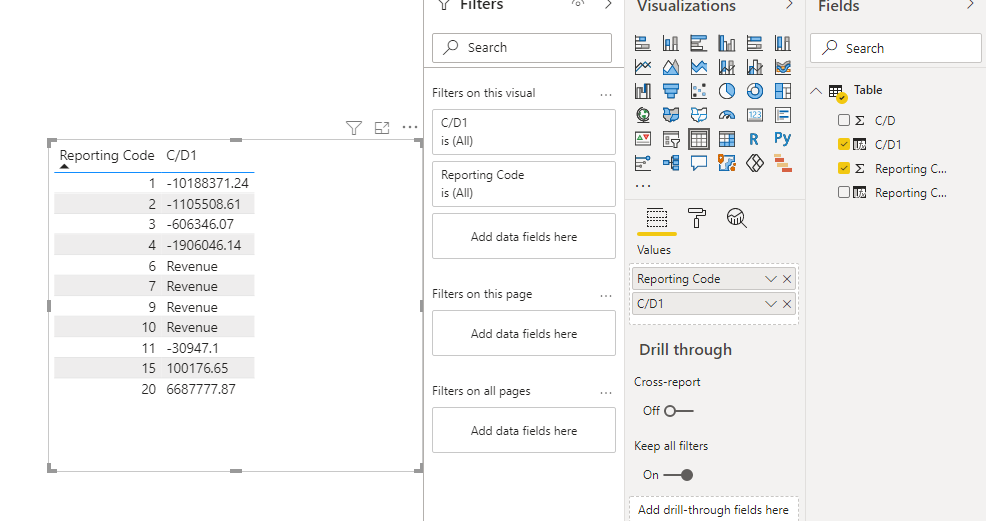 Solved: How to recode revenue from reporting code ? - Microsoft Fabric ...